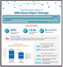 IBM Cloud Object Storage - Infographic